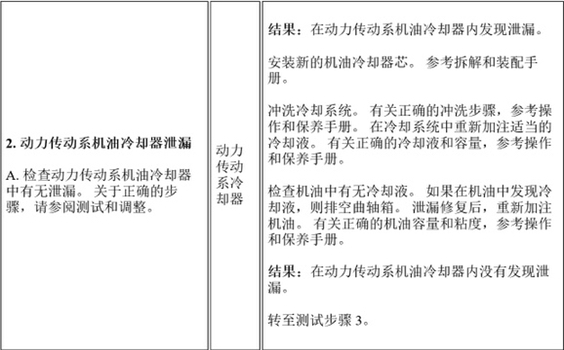 卡特彼勒發(fā)動機冷卻液含有機油故障診斷與排除