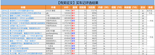 有獎?wù)魑奈业馁I車記獲獎名單公布啦！快來領(lǐng)獎了！