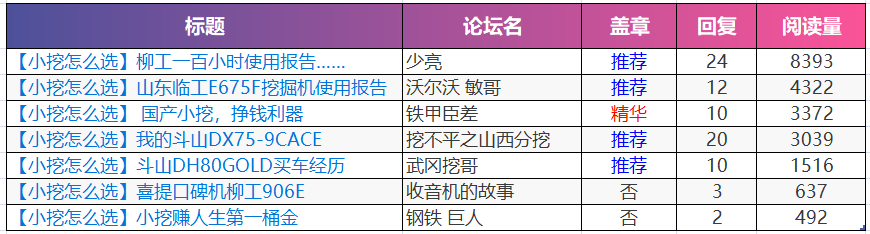 【獲獎(jiǎng)公布】小挖怎么選？聽聽甲友怎么說