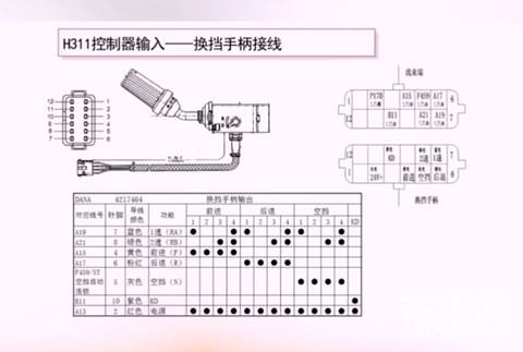 三一956h德納換擋手柄線定義