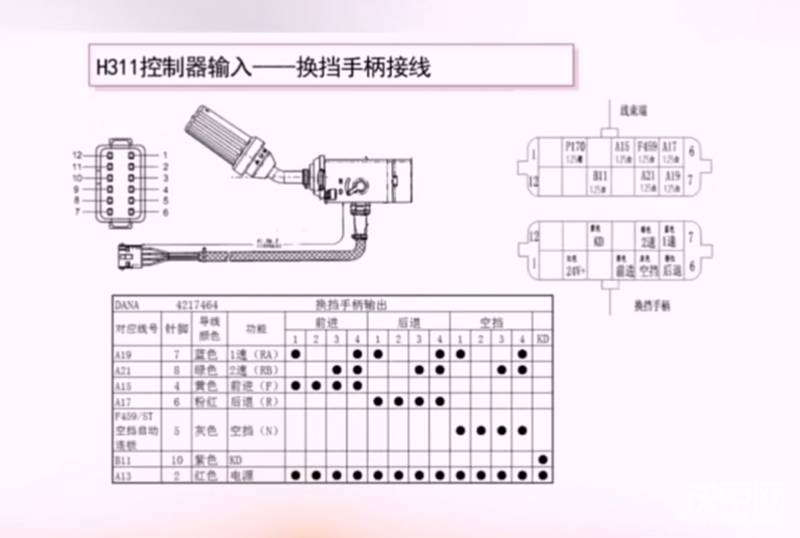 三一956h德纳换挡手柄线定义-帖子图片