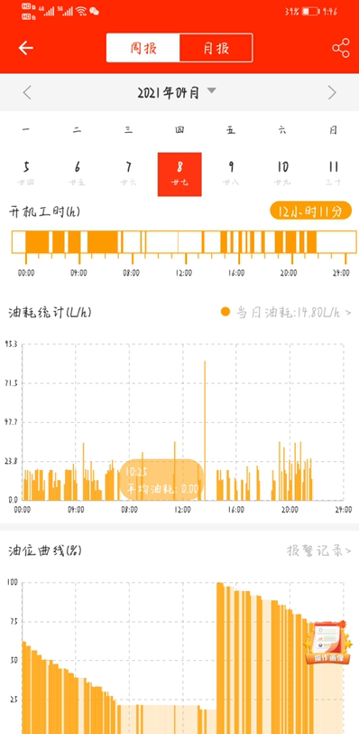 三一955K裝載機(jī)1400小時(shí)使用情況，地點(diǎn)臨沂市。