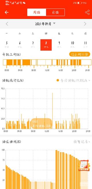 三一955K裝載機(jī)1400小時(shí)使用情況，地點(diǎn)臨沂市。