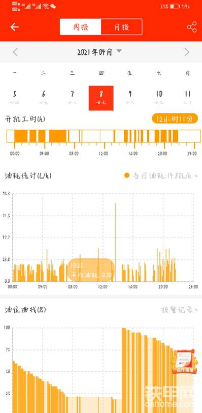 三一955K裝載機(jī)1400小時(shí)使用情況，地點(diǎn)臨沂市。