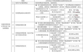 小松200-8挖掘機(jī)CA559故障代碼解析