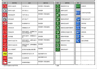 小松-8顯示器之圖標(biāo)解釋