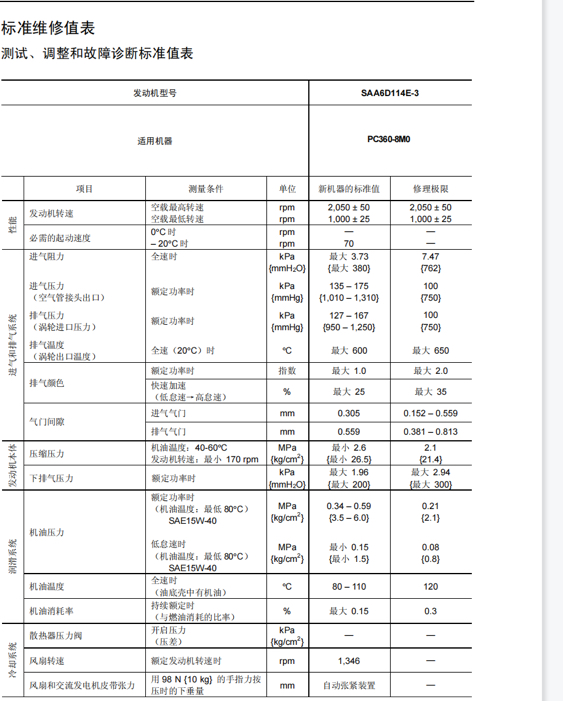 小松360-8Mo發(fā)動機標(biāo)準(zhǔn)維系值表