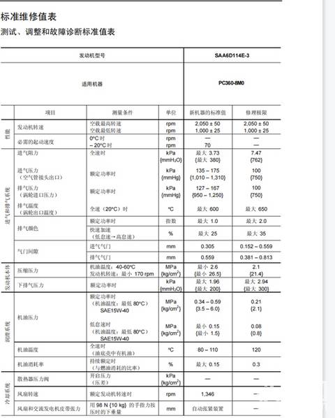 小松360-8Mo發(fā)動(dòng)機(jī)標(biāo)準(zhǔn)維系值表