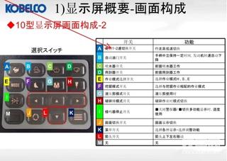 神鋼-10挖掘機顯示器