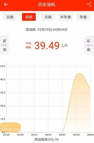 【新機(jī)實(shí)測(cè)】追蹤SY650H挖機(jī)好不好，江湖戰(zhàn)績(jī)，油耗很