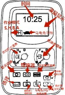 密密麻麻的神鋼-8挖掘機顯示器-帖子圖片