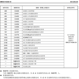 小松360-8M0的故障代码表