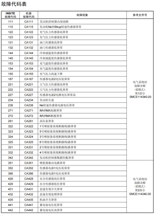 小松360-8M0的故障代码表