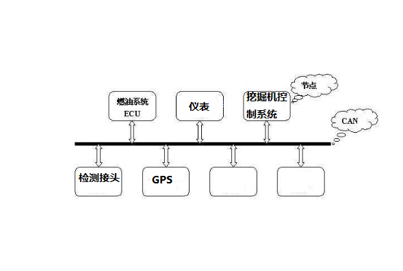 山重458油門加不起來--康明斯M11