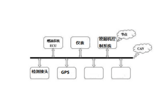 山重458油門(mén)加不起來(lái)--康明斯M11