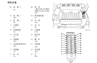 日立保險絲盒對應電器