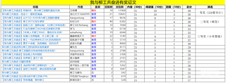 有獎?wù)魑奈遗c柳工共奮進(jìn)獲獎名單公布啦！速來領(lǐng)獎！