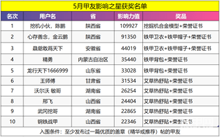 5月甲友影響力之星公布啦！全國10強(qiáng)究竟花落誰家？