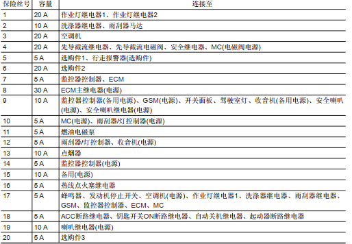 日立ZX120/130-5A保險(xiǎn)絲盒對(duì)應(yīng)電器