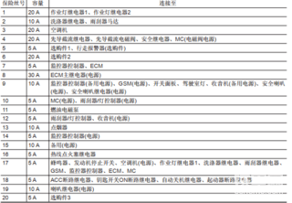 日立ZX120/130-5A保險(xiǎn)絲盒對(duì)應(yīng)電器