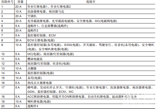 ZX130-5A保險絲盒對應(yīng)電器