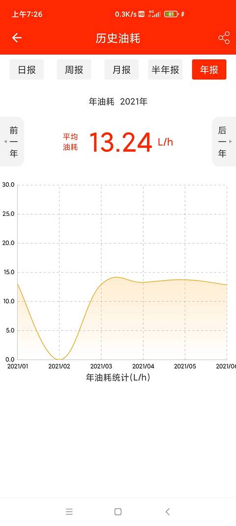 三一200油耗好多人在问