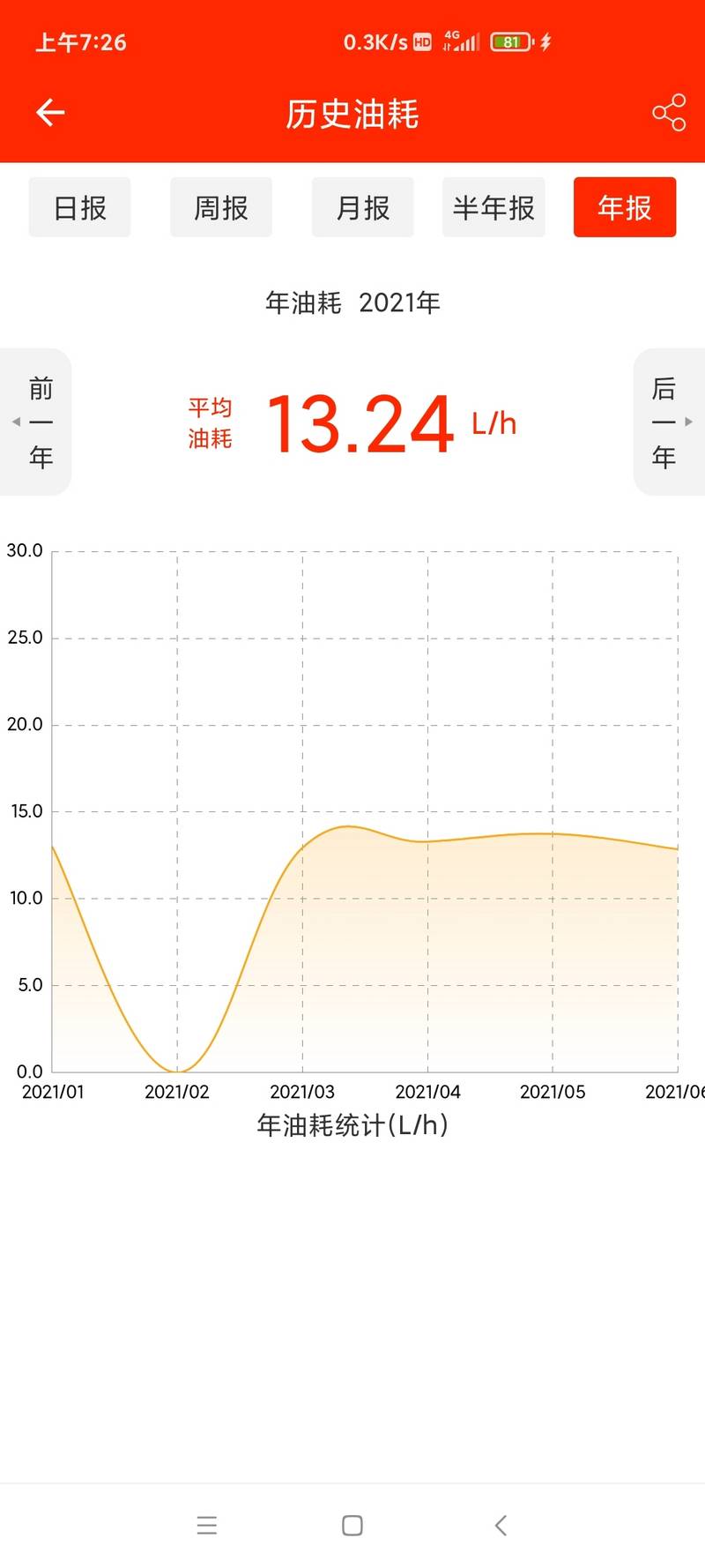 三一200油耗好多人在問(wèn)-帖子圖片