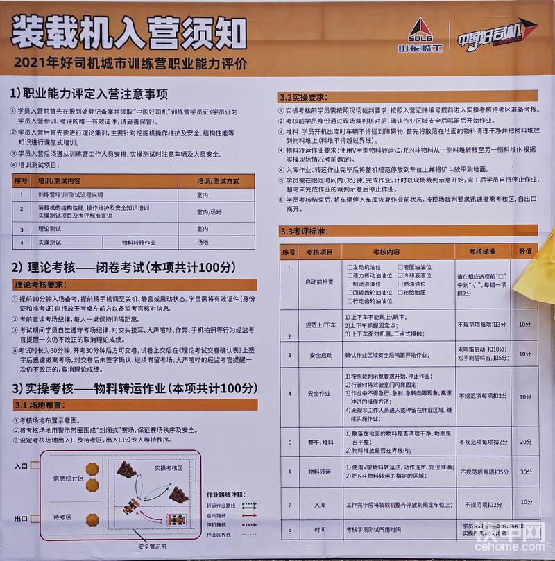 裝載機(jī)項目一考核內(nèi)容
