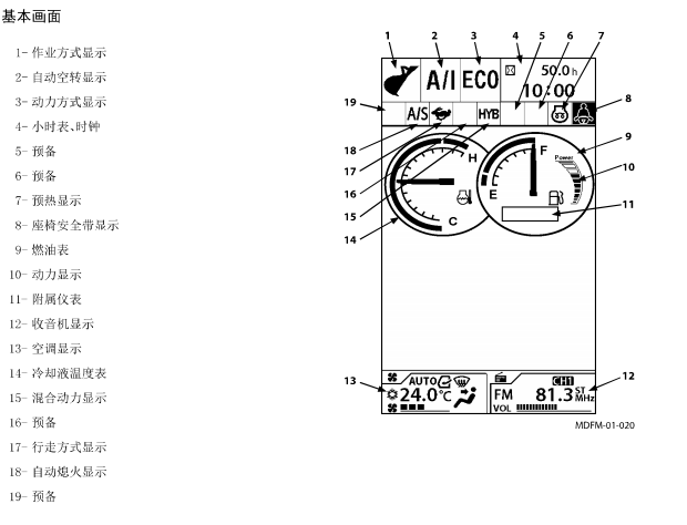 ZX-5G和ZX-5A监控器图解