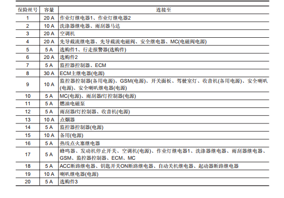 ZX200-5A/360-5A保險(xiǎn)絲盒對(duì)應(yīng)電器