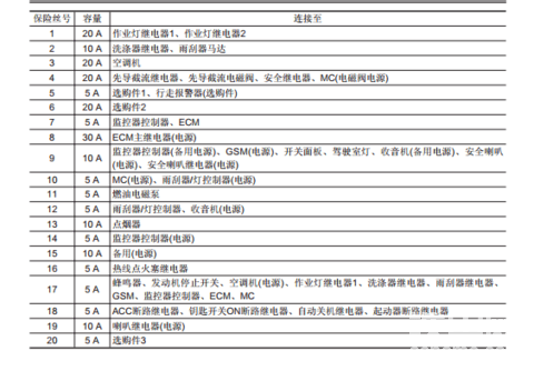 ZX200-5A/360-5A保險(xiǎn)絲盒對應(yīng)電器