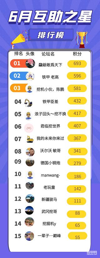 6月互助之星獲獎名單揭曉，讓我們一起來幫助甲友！