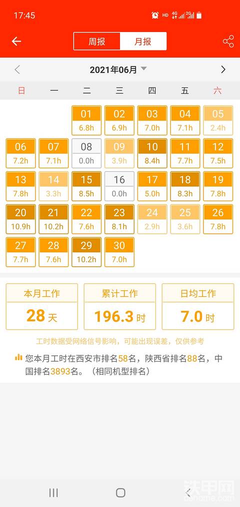 大家上个月都干的怎么样