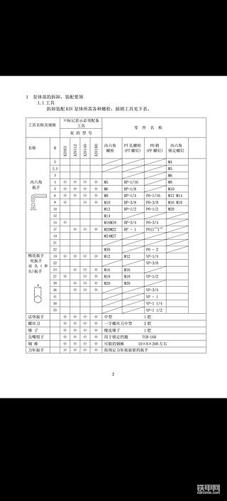 【技术分享】K3V系列川崎液压泵维修要领