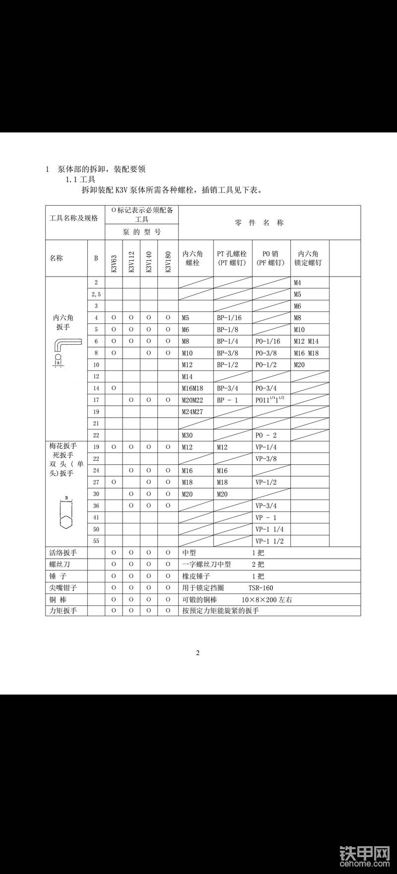 这里简单的列举了我们在维修K3V系列液压泵时需要用到的工具列表，俗话说“工欲善其事必先利其器”就是这个道理