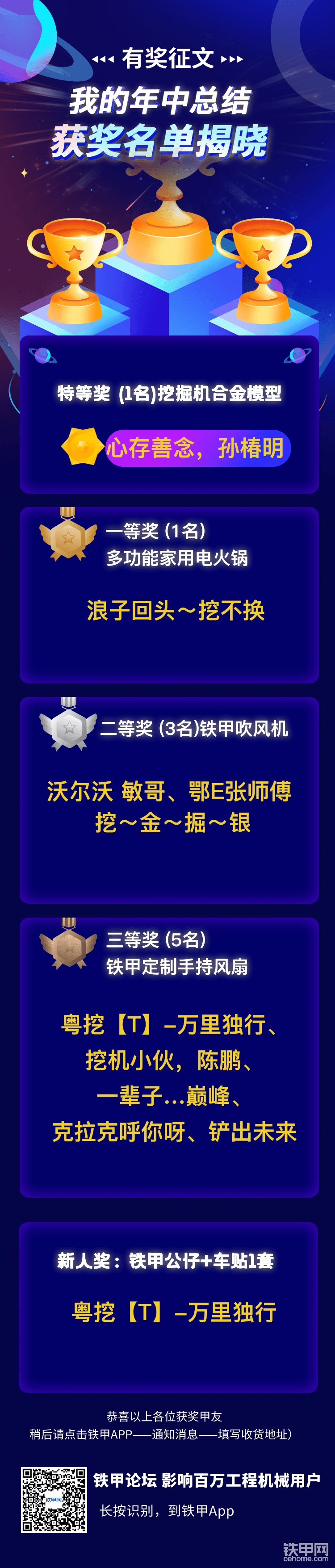 有獎(jiǎng)?wù)魑奈业哪曛锌偨Y(jié)結(jié)果公布啦！快來(lái)領(lǐng)獎(jiǎng)了！！-帖子圖片