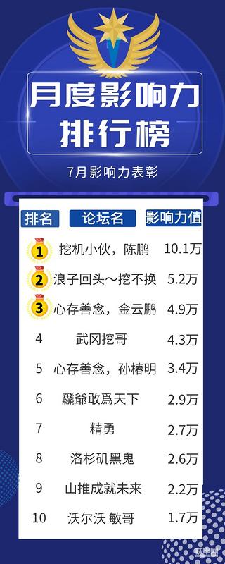 7月甲友影响力之星公布啦！全国10强究竟花落谁家？