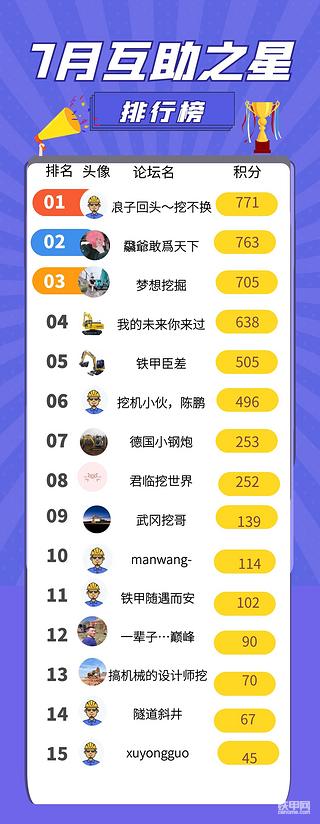 7月互助之星獲獎(jiǎng)名單揭曉，讓我們一起來幫助甲友！