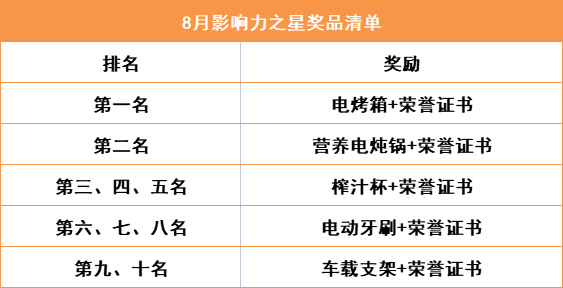 【影響力之星】爭當(dāng)影響力之星，登上排名榜單，獲精美大獎(jiǎng)！