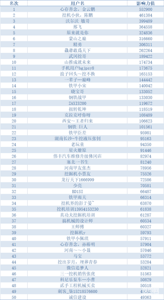 【福利大放送】影响力榜前20强赢北京展免费住宿！快来打榜