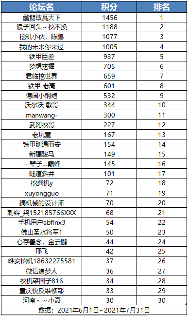 純福利！互助之星前十強贏北京展免費住宿，快來搶榜了！