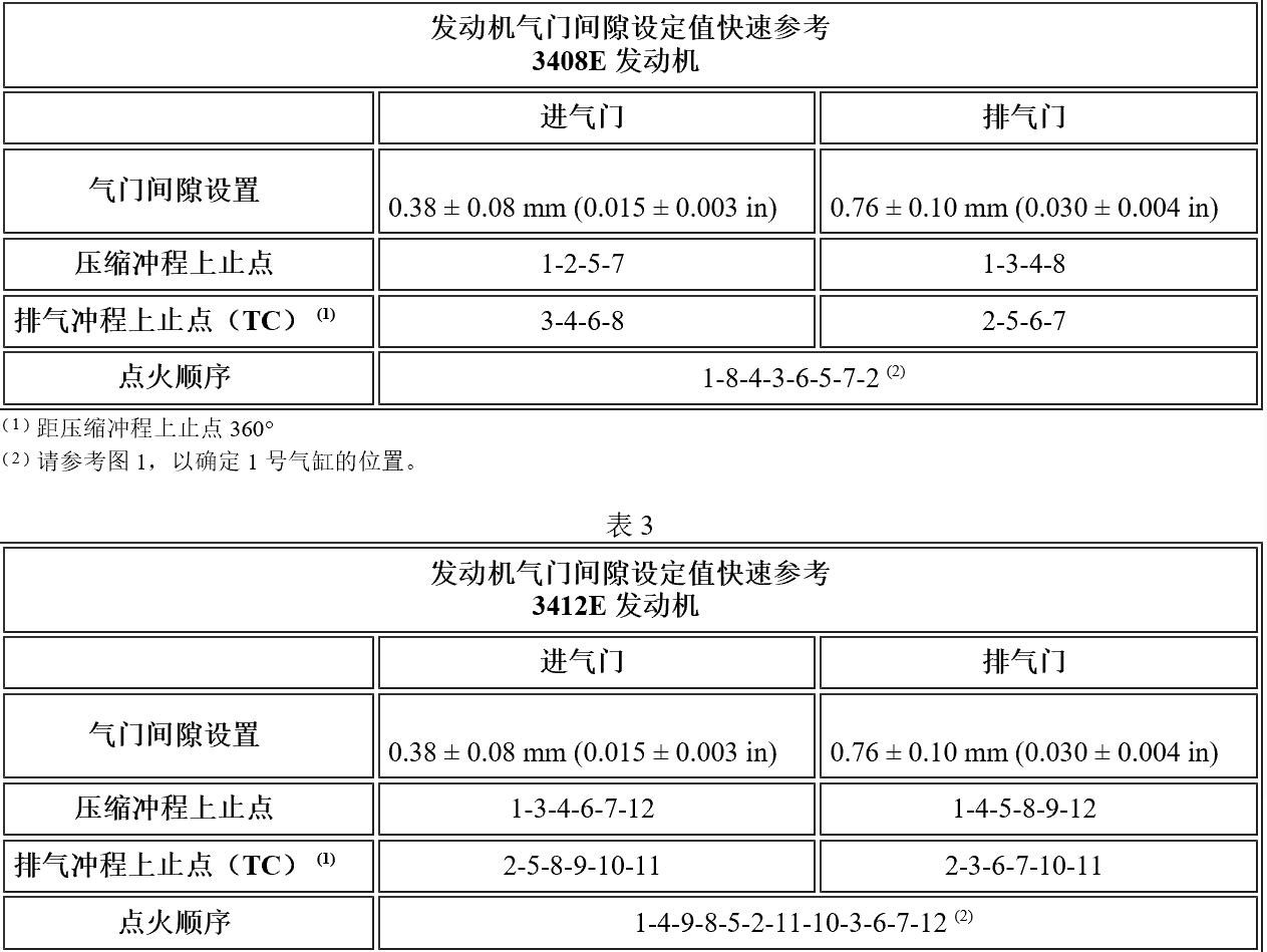 硬貨來了，卡特彼勒3408,3412發(fā)動機氣門調(diào)節(jié)數(shù)據(jù)