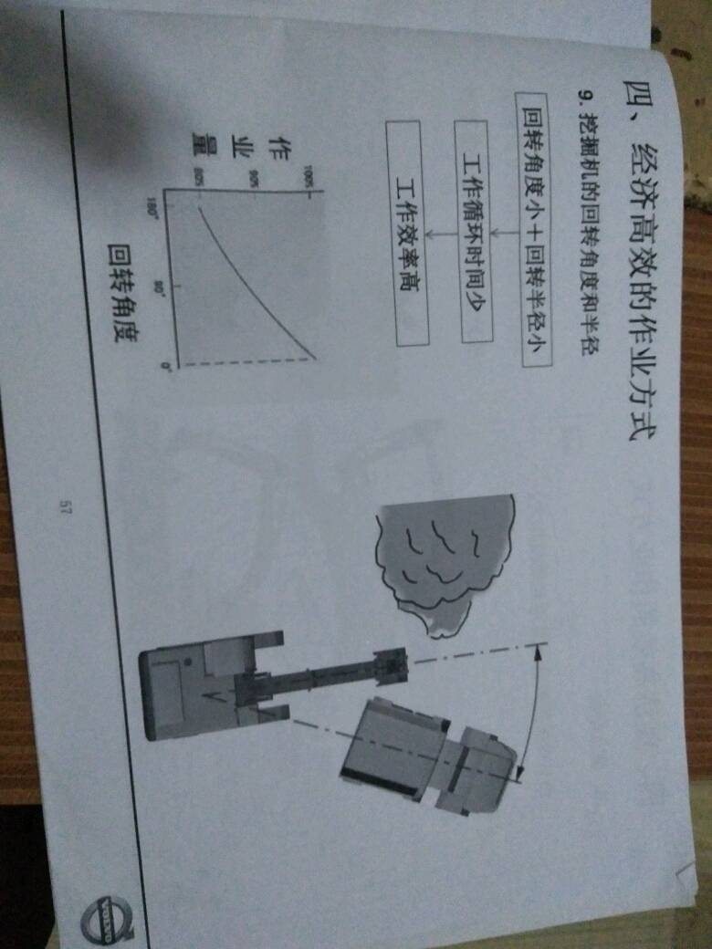 挖機(jī)學(xué)徒(第三十四天