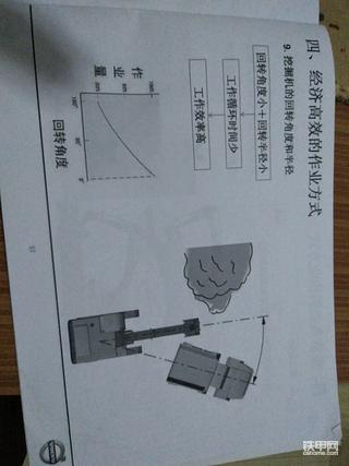 挖机学徒(第三十四天