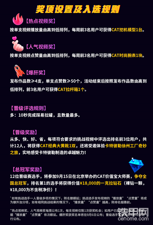 【獎項設(shè)置及評選規(guī)則】
 
熱點視頻獎：按單支視頻播放量由高到低排列，每周前3名用戶可獲得CAT挖機模型1臺。
人氣視頻獎：按單支視頻點贊量由高到低排列，每周前3名用戶可獲得CAT時尚腕表 1塊。
爆肝獎：發(fā)布作品數(shù)≥4支，單支點贊數(shù)≥50個，活動結(jié)束后按照發(fā)布作品數(shù)由高到低排列，前3名用戶可獲得CAT拉桿箱1個。
 
【總冠軍獎勵】12位晉級賽選手，將參加9月15日在北京舉辦的CAT價值寶大師賽，爭奪全國總冠軍，排名第1的選手將獲得價值￥18,000元的一克拉鉆石（裸鉆一顆，￥18,000為不含稅凈價）！