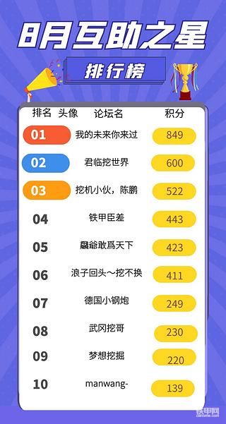 8月互助之星获奖名单揭晓，让我们一起来帮助甲友！