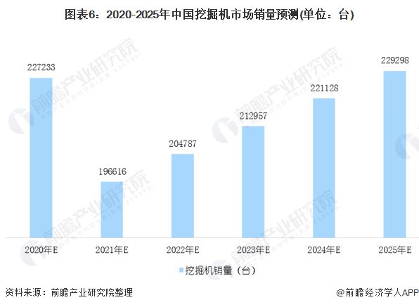 物競天擇，適者生存--淺析未來2-3年的工程機械市場