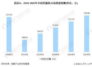 物競天擇，適者生存--淺析未來2-3年的工程機(jī)械市場