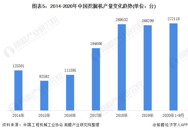 物競天擇，適者生存--淺析未來2-3年的工程機械市場