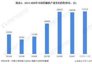 物竞天择，适者生存--浅析未来2-3年的工程机械市场